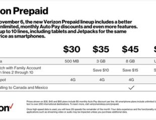 Verizon prepaid prices