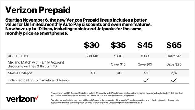 Verizon prepaid prices