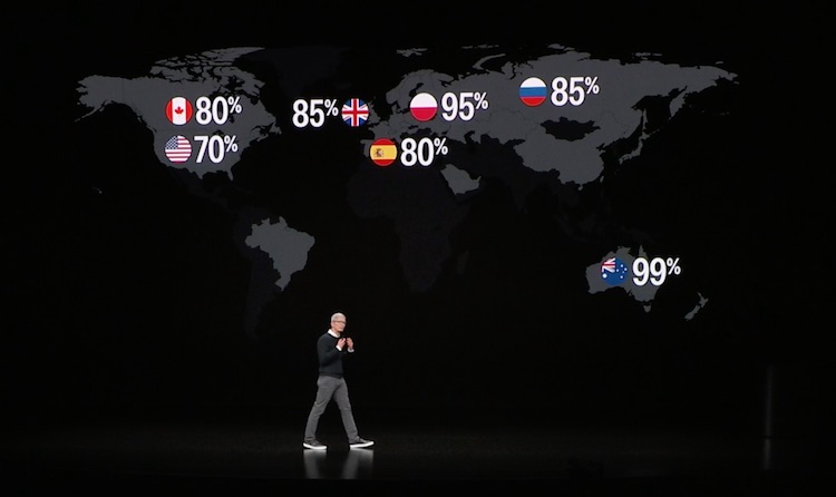 Apple Pay acceptance rates
