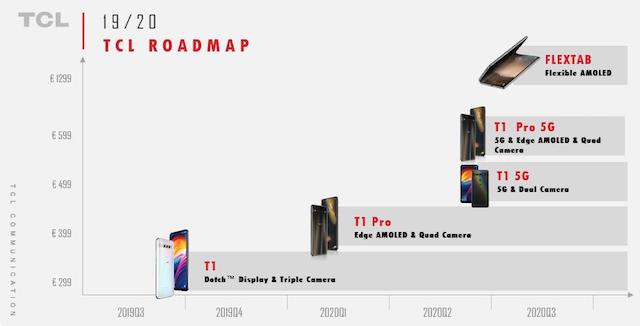 TCL roadmap leak by Evan Blass