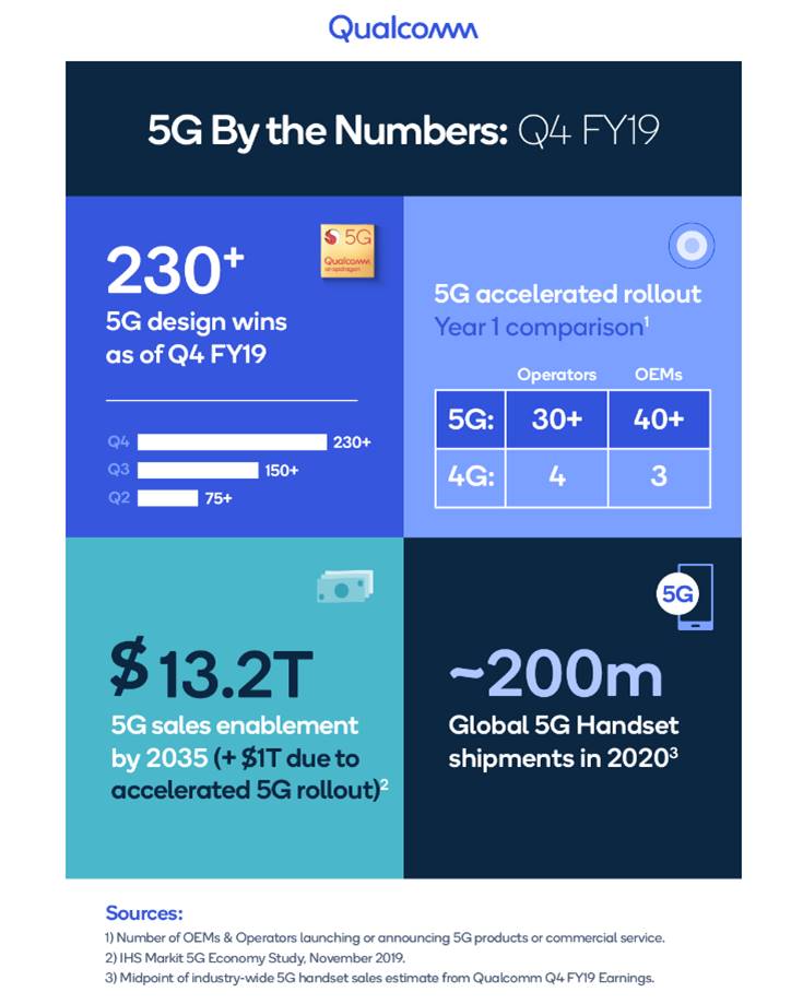 Qualcomm earnings fourth quarter