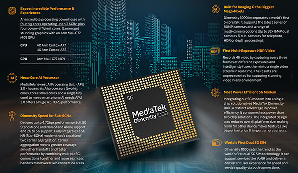 MediaTek Dimensity 1000 specs