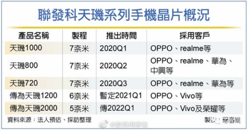 MediaTek component timeline leak by Digital Chat Station